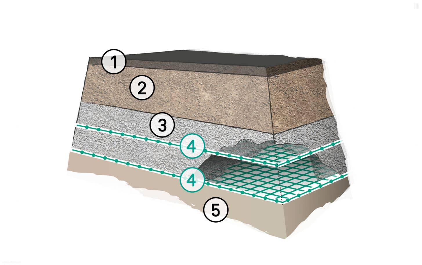 Baugrundstabilisierung Baugrundstabilisierung