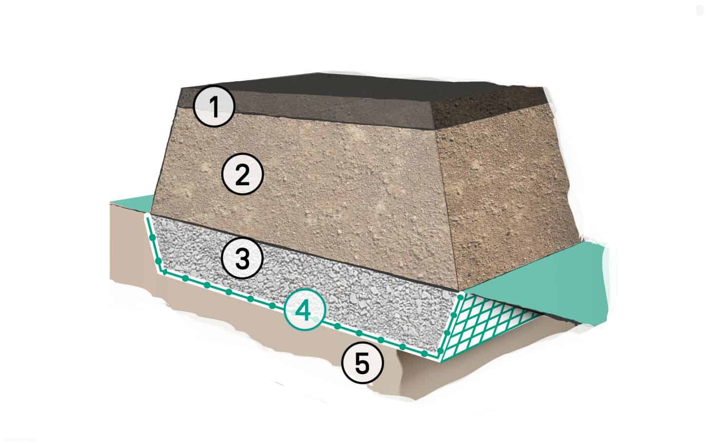 Geogitter_Vlies Geogitter_Vlies