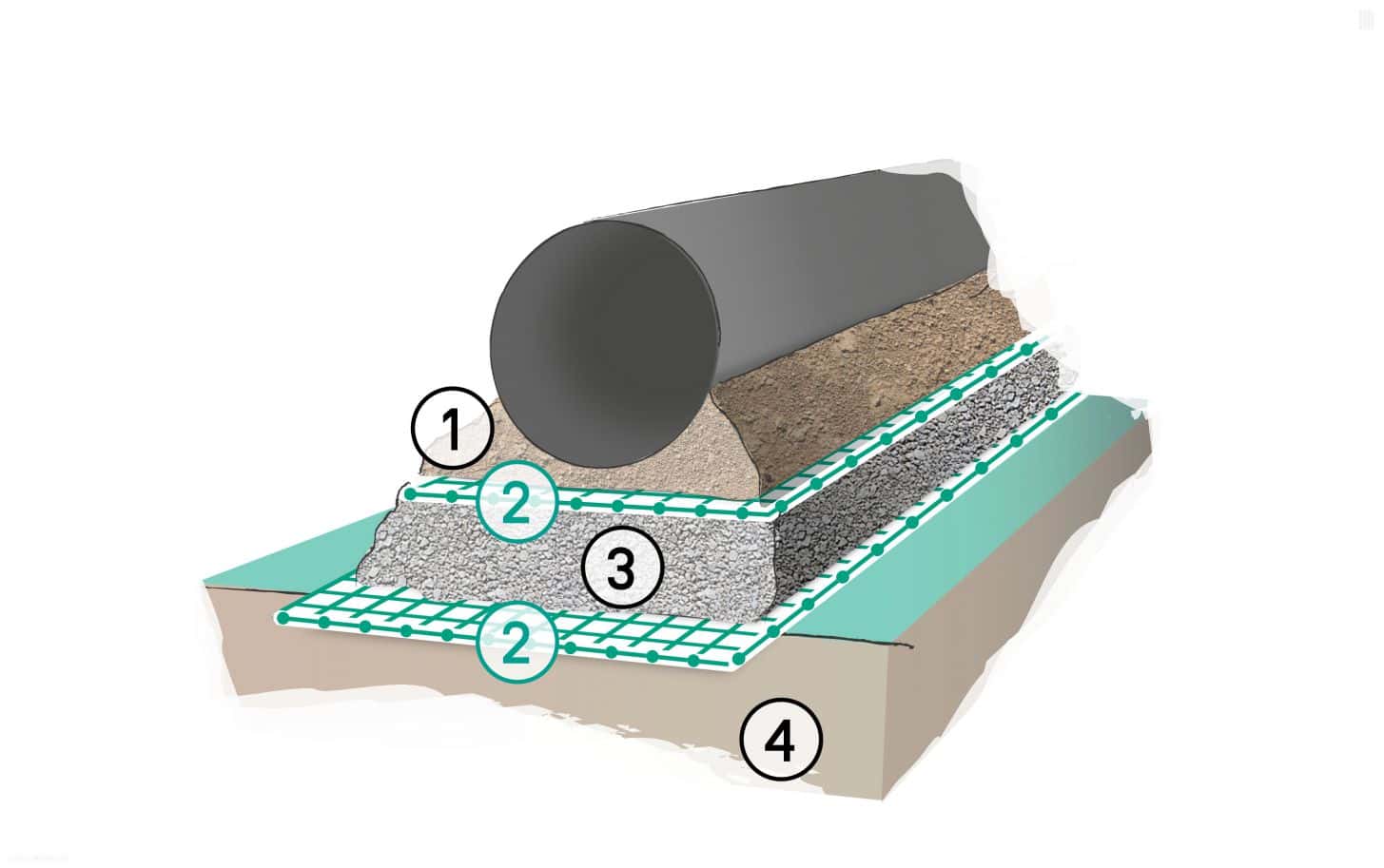 Geogitter_mit_Vlies Geogitter_mit_Vlies